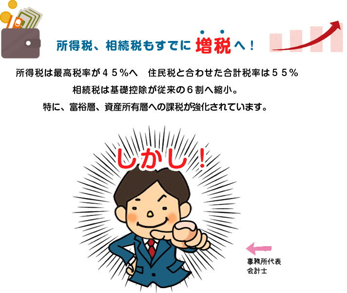所得税、相続税もすでに増税へ!