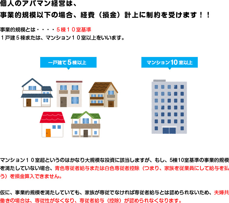 個人のアパマン経営は、事業的規模以下の場合、経費(損金)計上に制約を受けます！！