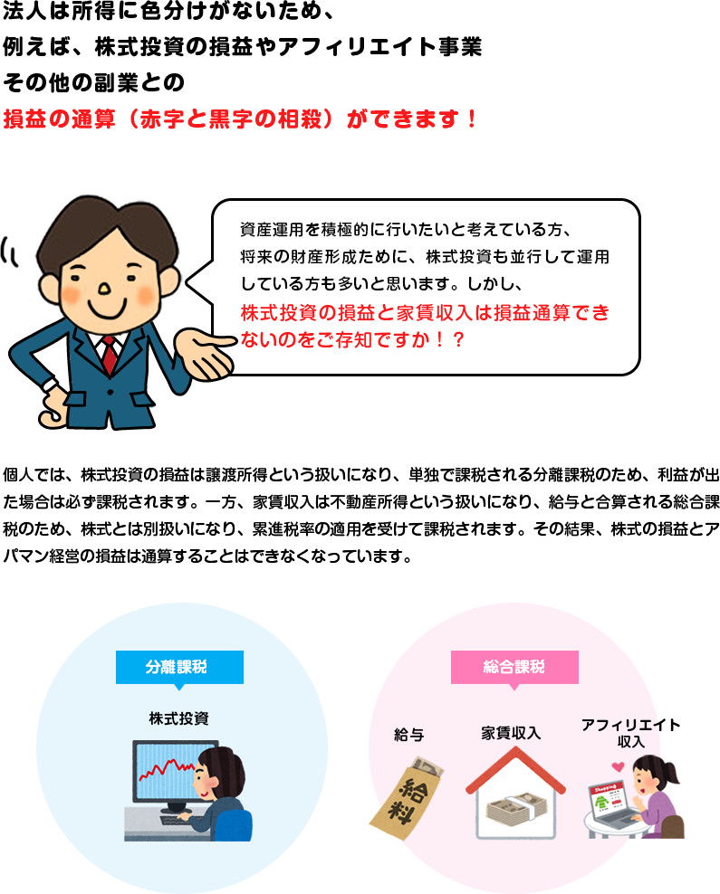 法人は所得に色分けがないため、例えば、株式投資の損益やアフィリエイト事業その他の副業との損益の通算（赤字と黒字の相殺）ができます！