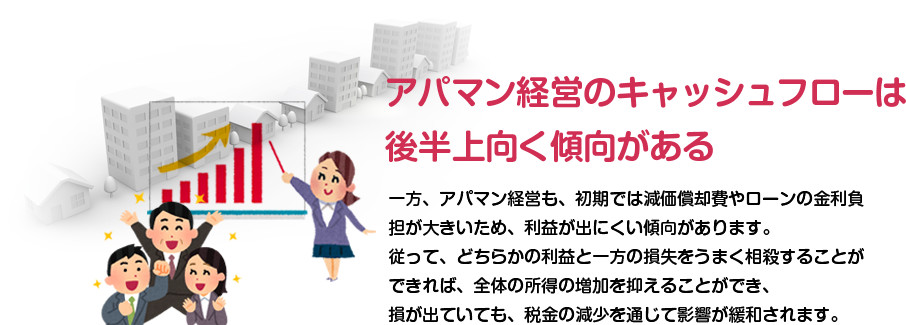 アパマン経営のキャッシュフローは後半上向く傾向がある